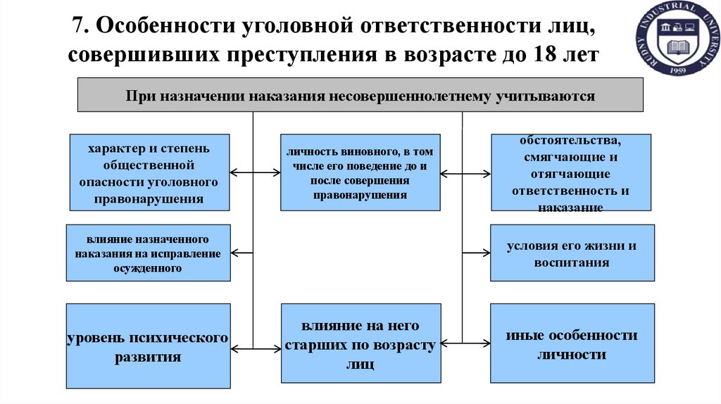 7. Особенности уголовной ответственности лиц, совершивших преступления в возрасте до 18 лет