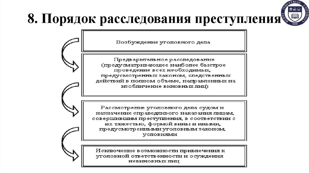 8. Порядок расследования преступления