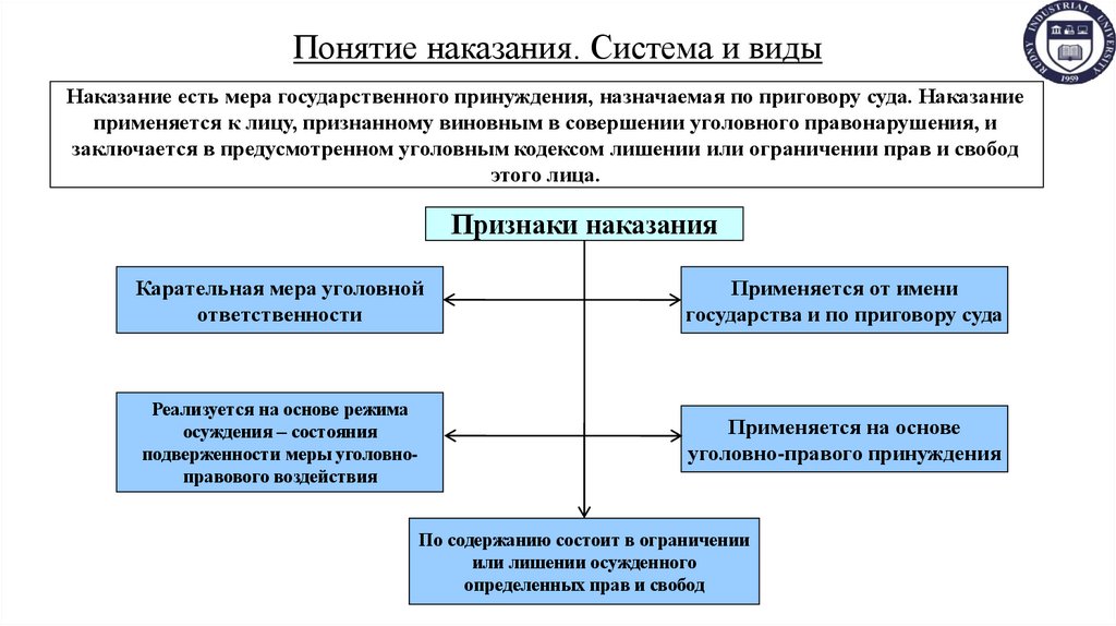 Понятие наказания. Система и виды