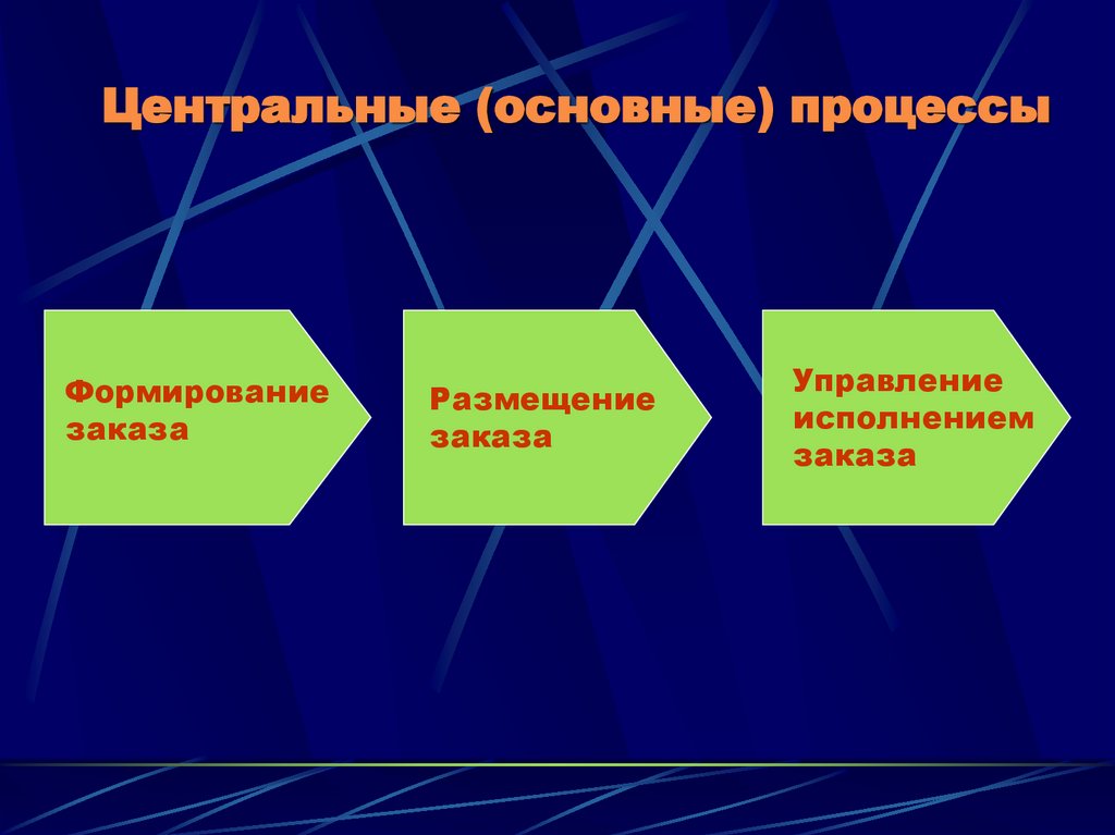Центральные (основные) процессы
