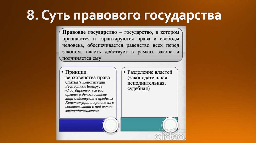 8. Суть правового государства