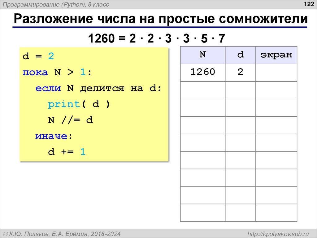 Разложение числа на простые сомножители