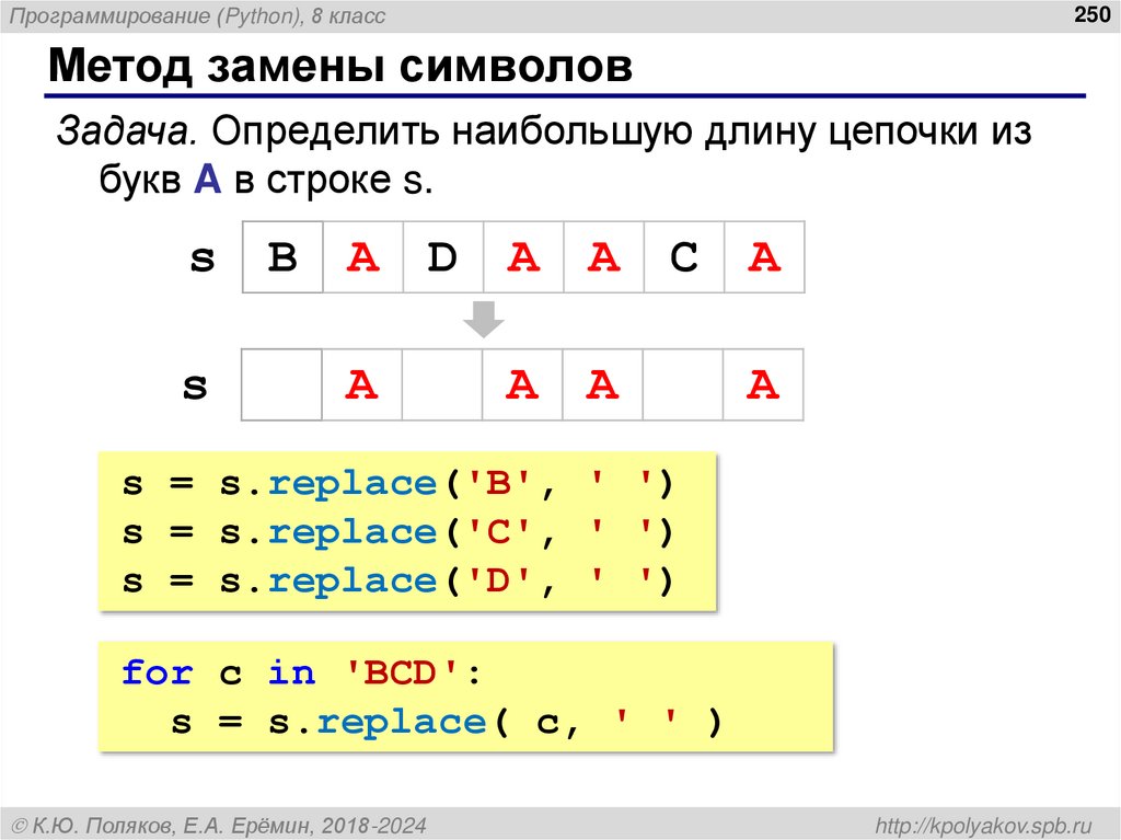 Метод замены символов