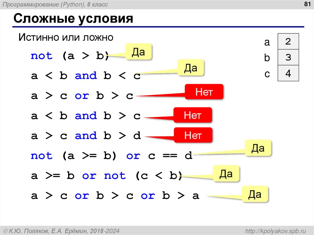 Сложные условия