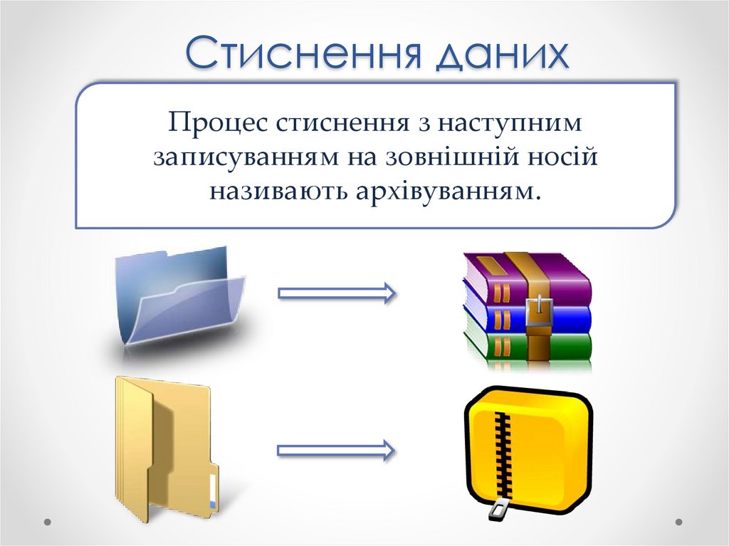 Стиснення даних