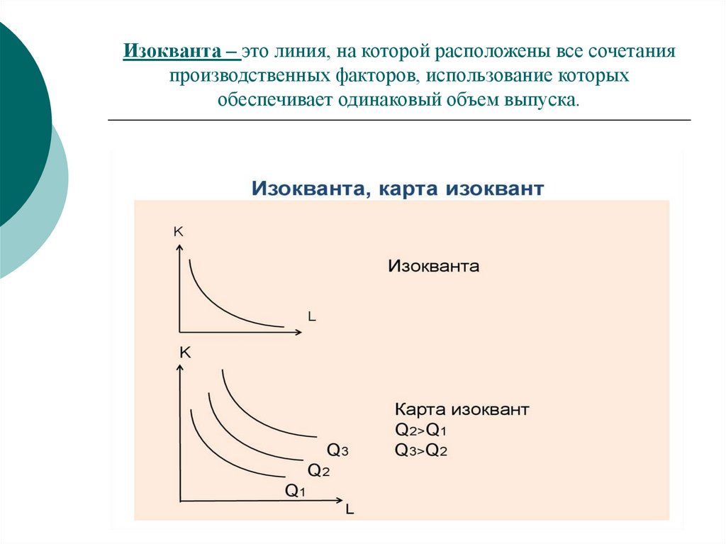 Изокванта – это линия, на которой расположены все сочетания производственных факторов, использование которых обеспечивает