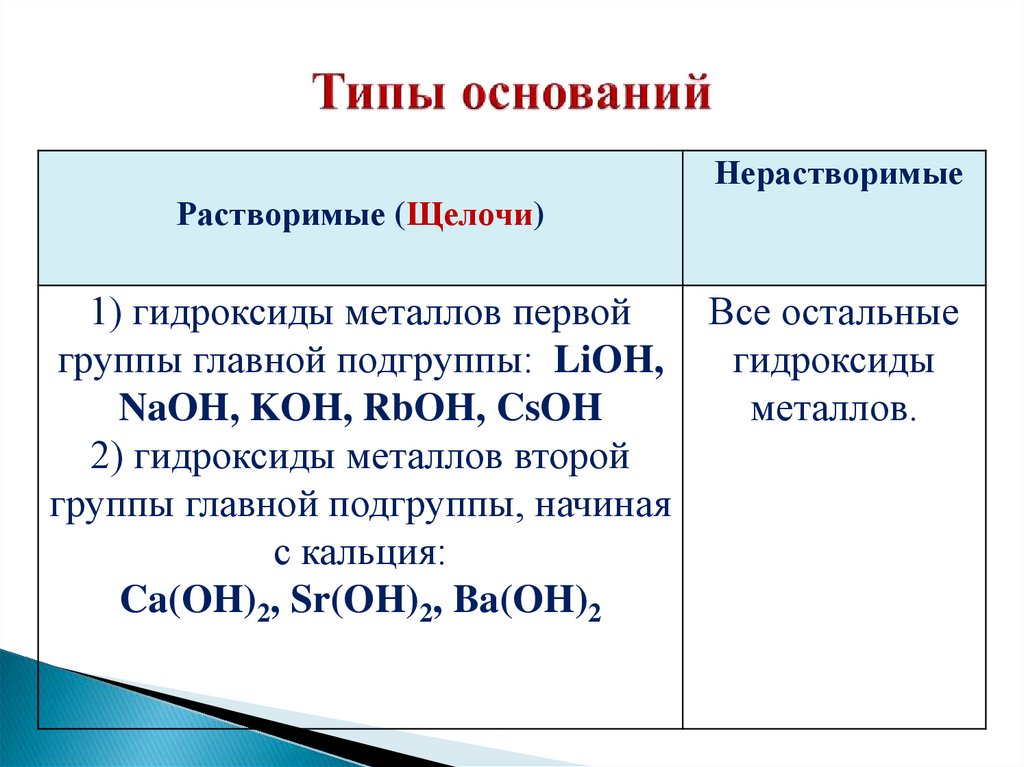 Типы оснований
