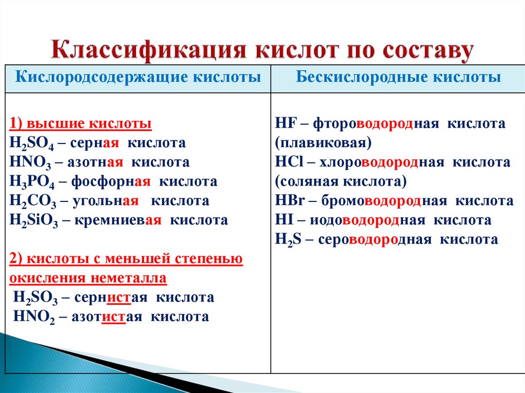 Классификация кислот по составу