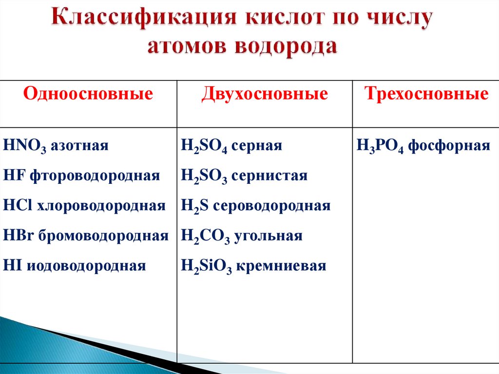 Классификация кислот по числу атомов водорода