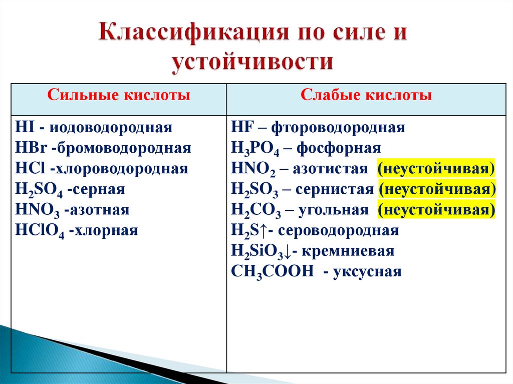 Классификация по силе и устойчивости