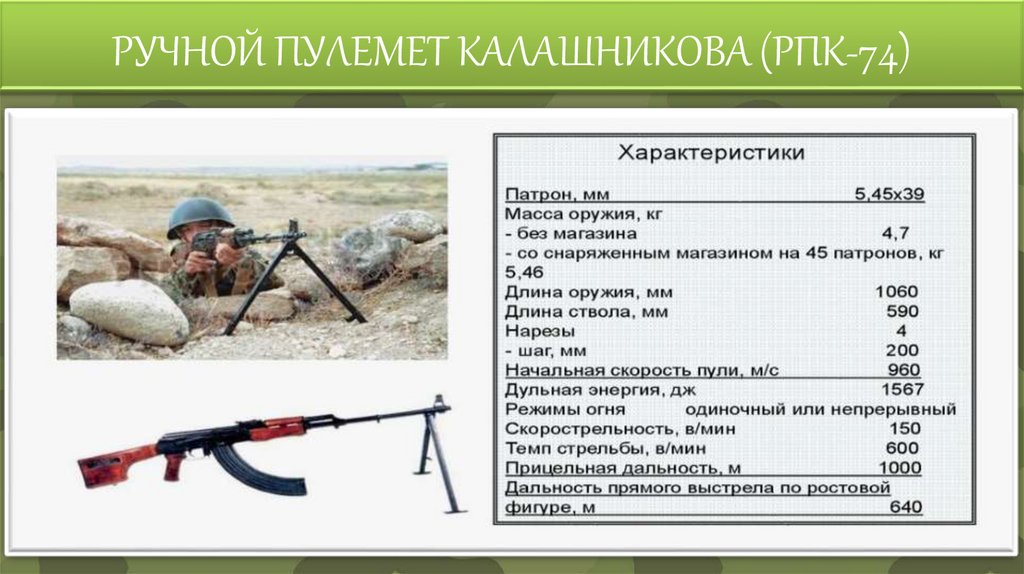 РУЧНОЙ ПУЛЕМЕТ КАЛАШНИКОВА (РПК-74)