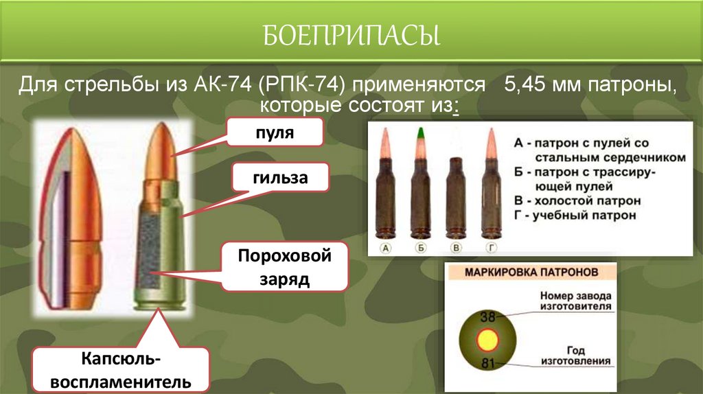 БОЕПРИПАСЫ