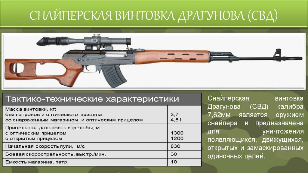 СНАЙПЕРСКАЯ ВИНТОВКА ДРАГУНОВА (СВД)