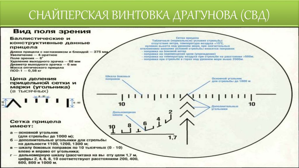 СНАЙПЕРСКАЯ ВИНТОВКА ДРАГУНОВА (СВД)