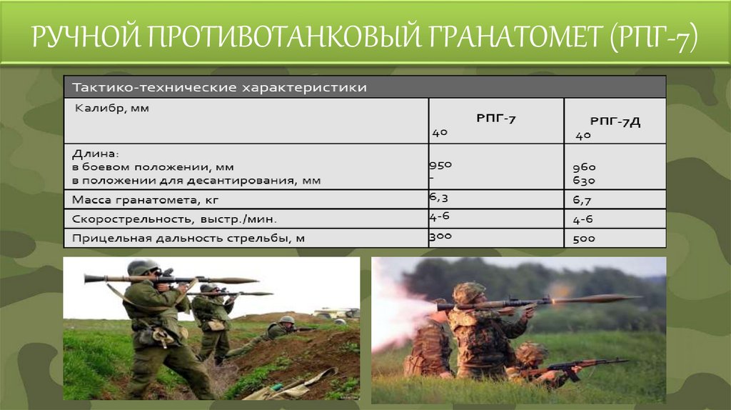 РУЧНОЙ ПРОТИВОТАНКОВЫЙ ГРАНАТОМЕТ (РПГ-7)