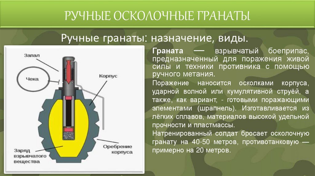 РУЧНЫЕ ОСКОЛОЧНЫЕ ГРАНАТЫ