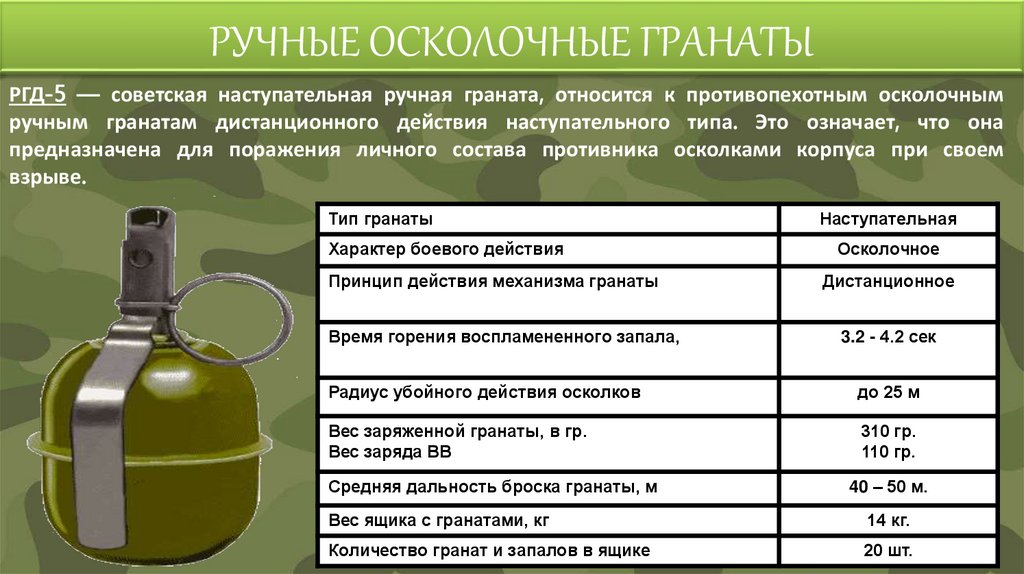 РУЧНЫЕ ОСКОЛОЧНЫЕ ГРАНАТЫ