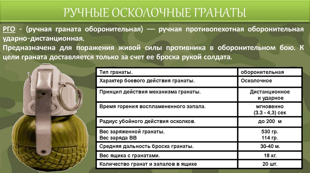 РУЧНЫЕ ОСКОЛОЧНЫЕ ГРАНАТЫ