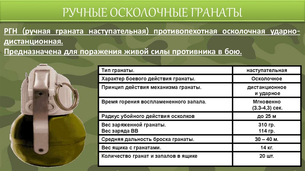 РУЧНЫЕ ОСКОЛОЧНЫЕ ГРАНАТЫ