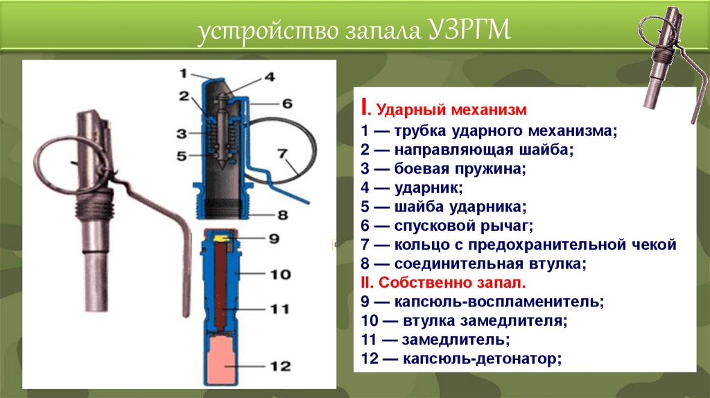 устройство запала УЗРГМ