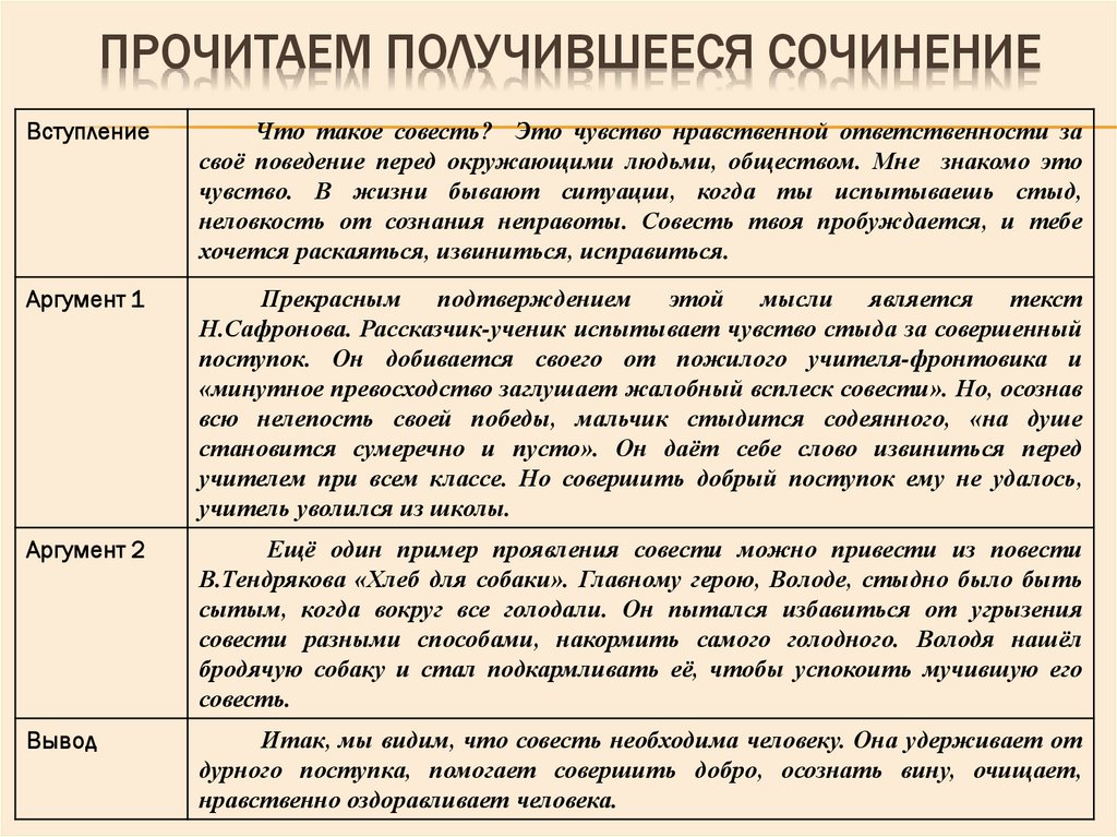 Прочитаем получившееся сочинение