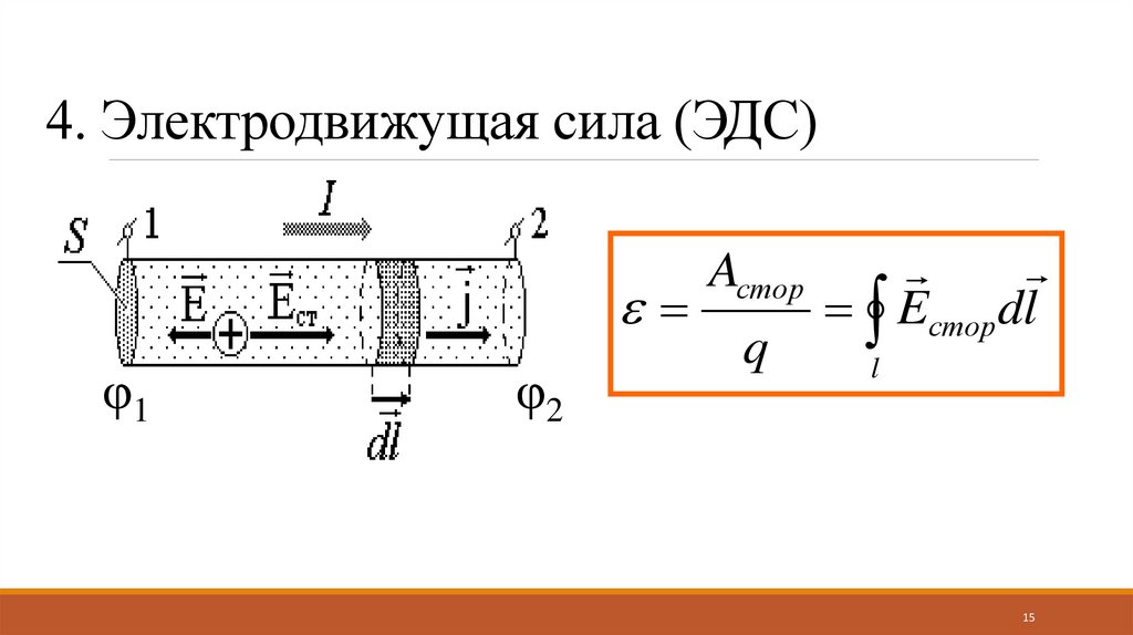 4. Электродвижущая сила (ЭДС)