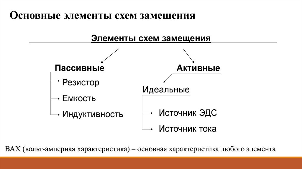 Основные элементы схем замещения
