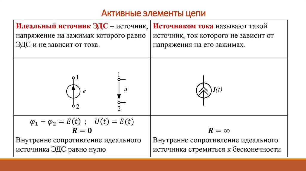Активные элементы цепи
