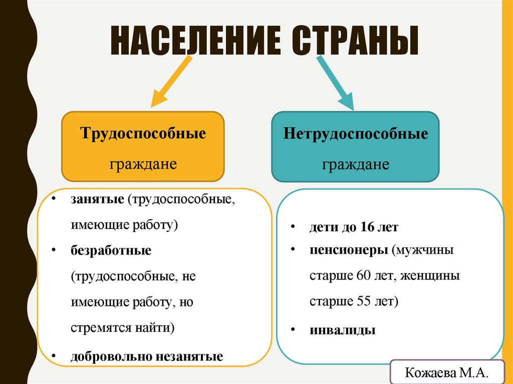 НАСЕЛЕНИЕ СТРАНЫ