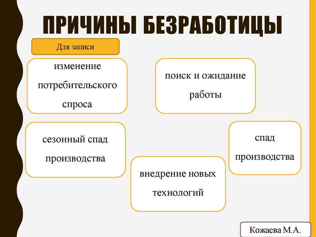 ПРИЧИНЫ БЕЗРАБОТИЦЫ