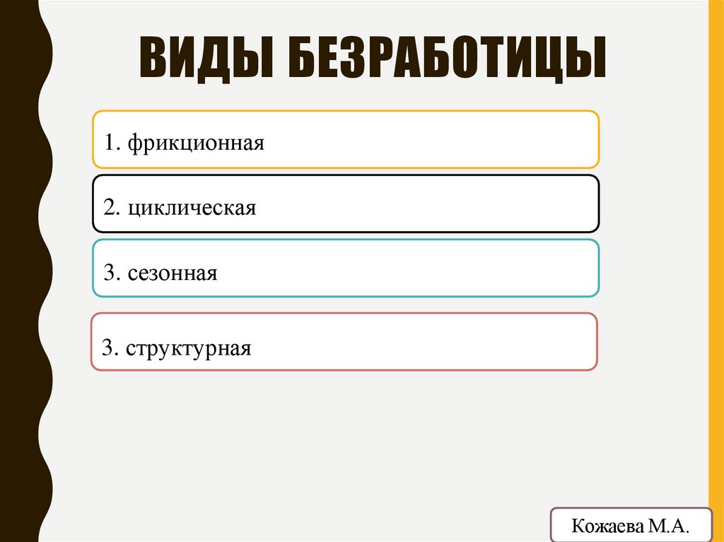 ВИДЫ БЕЗРАБОТИЦЫ