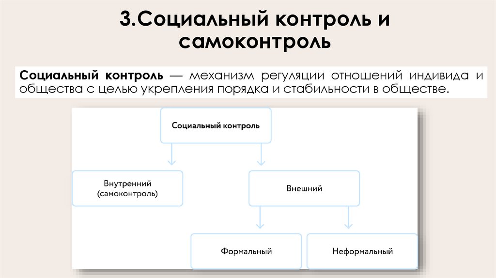 3.Социальный контроль и самоконтроль