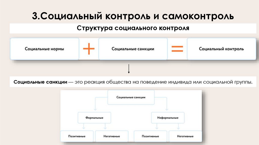 3.Социальный контроль и самоконтроль