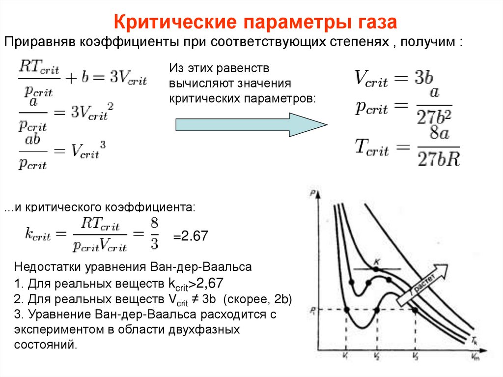 Критические параметры газа