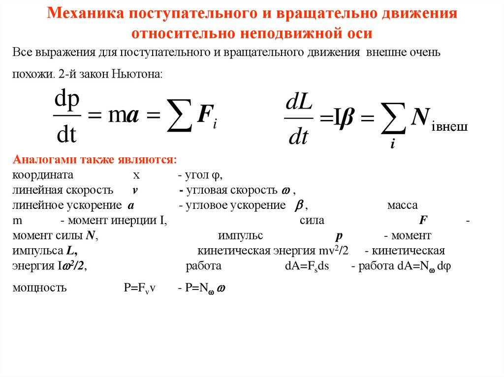 Механика поступательного и вращательно движения относительно неподвижной оси