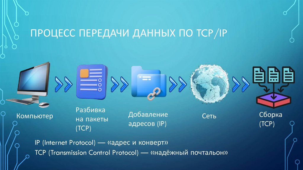 Процесс передачи данных по Tcp/ip