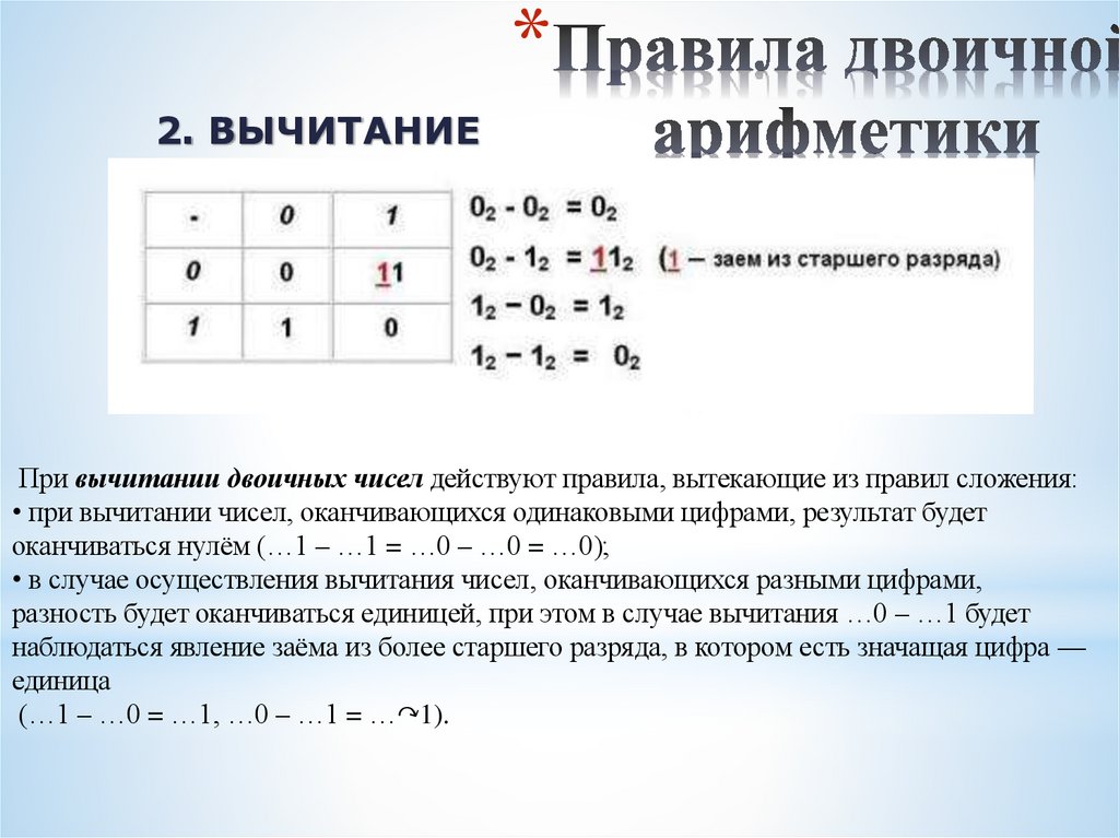 Правила двоичной арифметики
