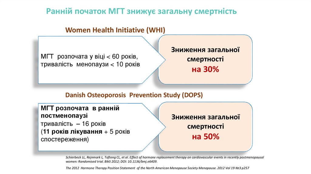 Ранній початок МГТ знижує загальну смертність