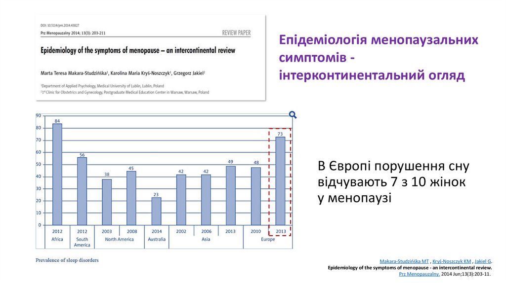 В Європі порушення сну відчувають 7 з 10 жінок у менопаузі