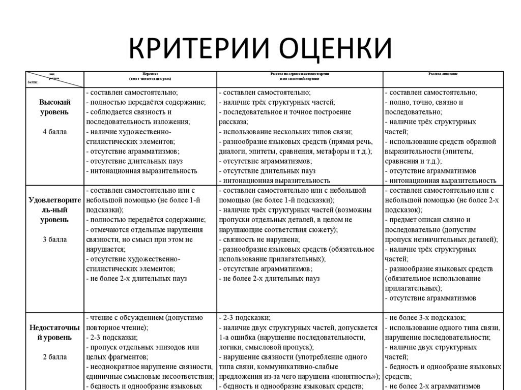 КРИТЕРИИ ОЦЕНКИ