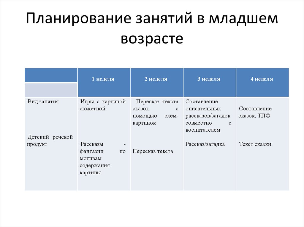 Планирование занятий в младшем возрасте
