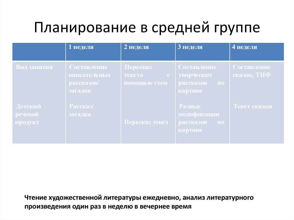 Планирование в средней группе