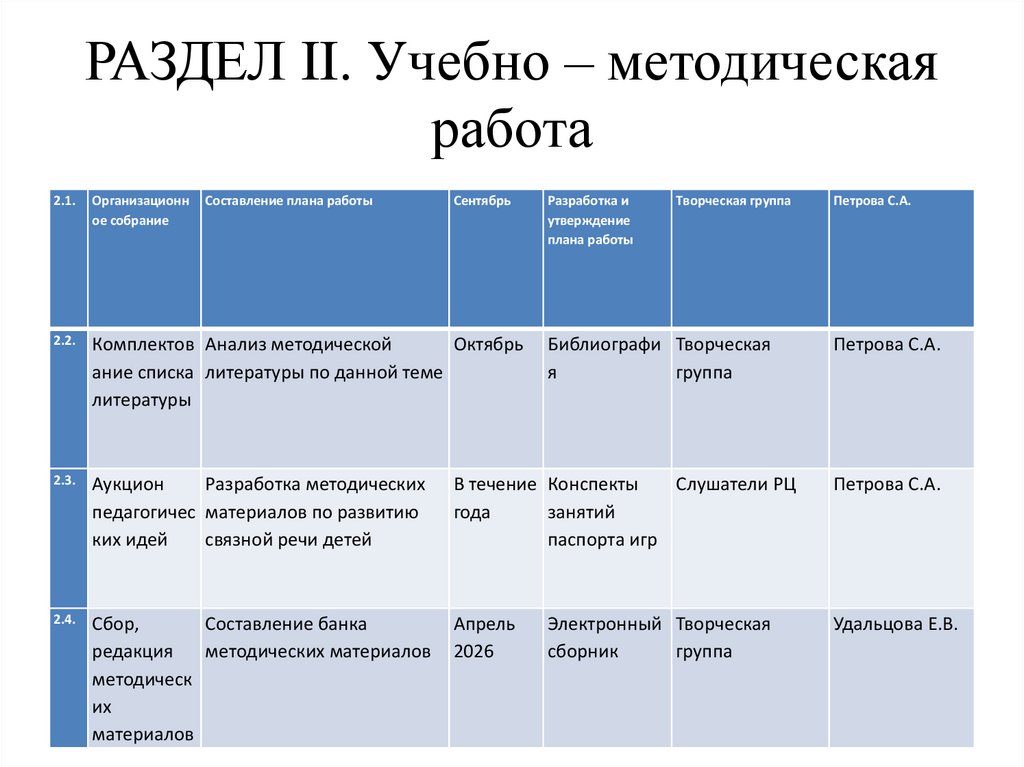 РАЗДЕЛ II. Учебно – методическая работа