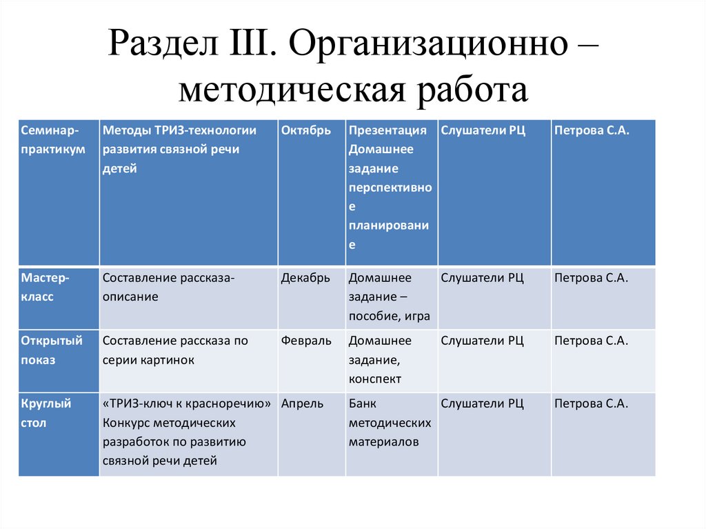Раздел III. Организационно – методическая работа