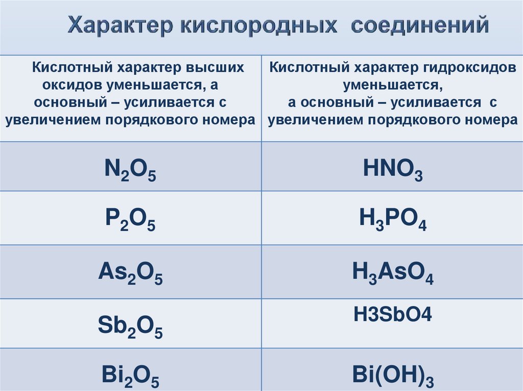 Характер кислородных соединений