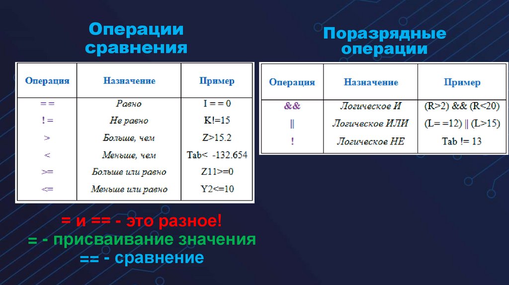 Операции сравнения