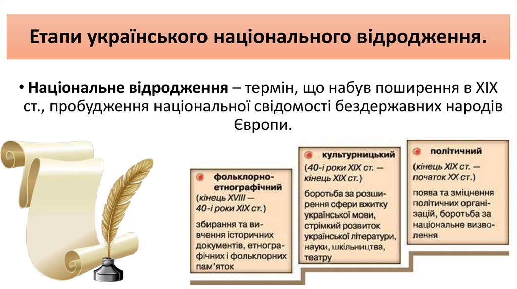 Етапи українського національного відродження.