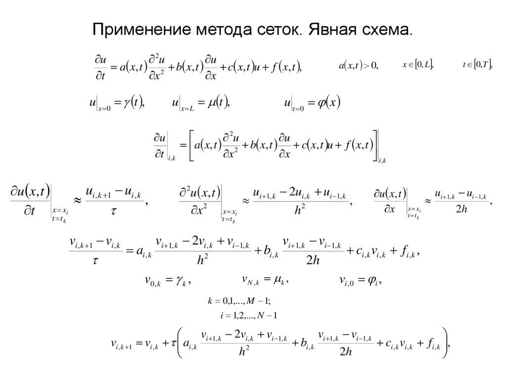 Применение метода сеток. Явная схема.