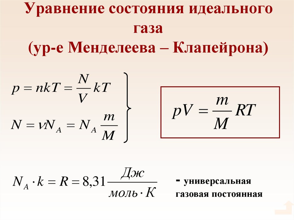 Уравнение состояния идеального газа (ур-е Менделеева – Клапейрона)