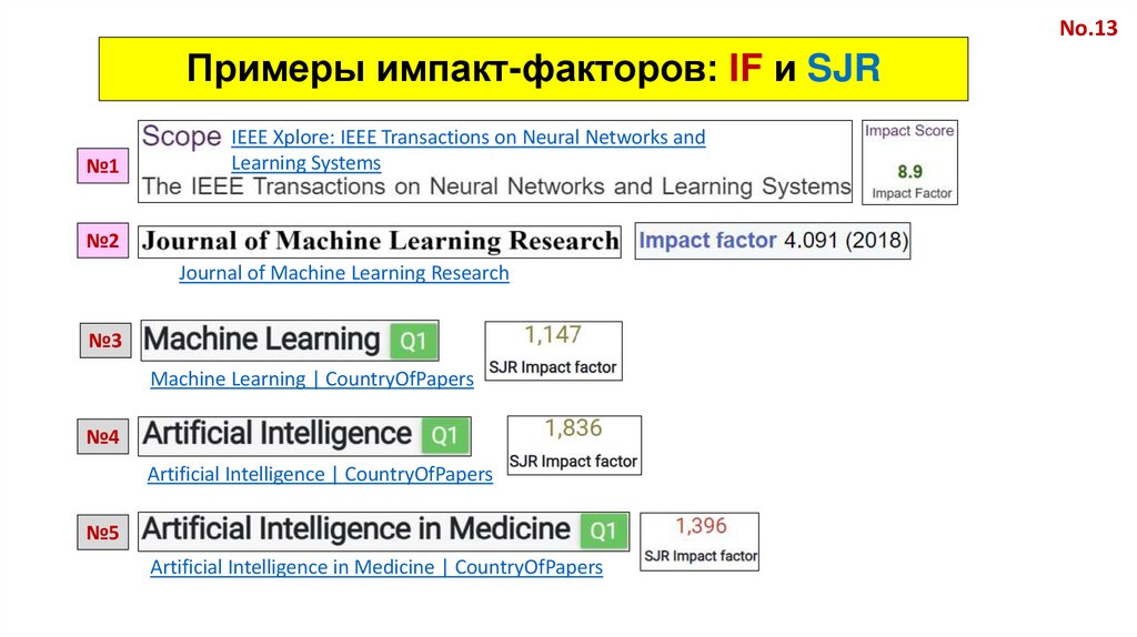 Примеры импакт-факторов: IF и SJR